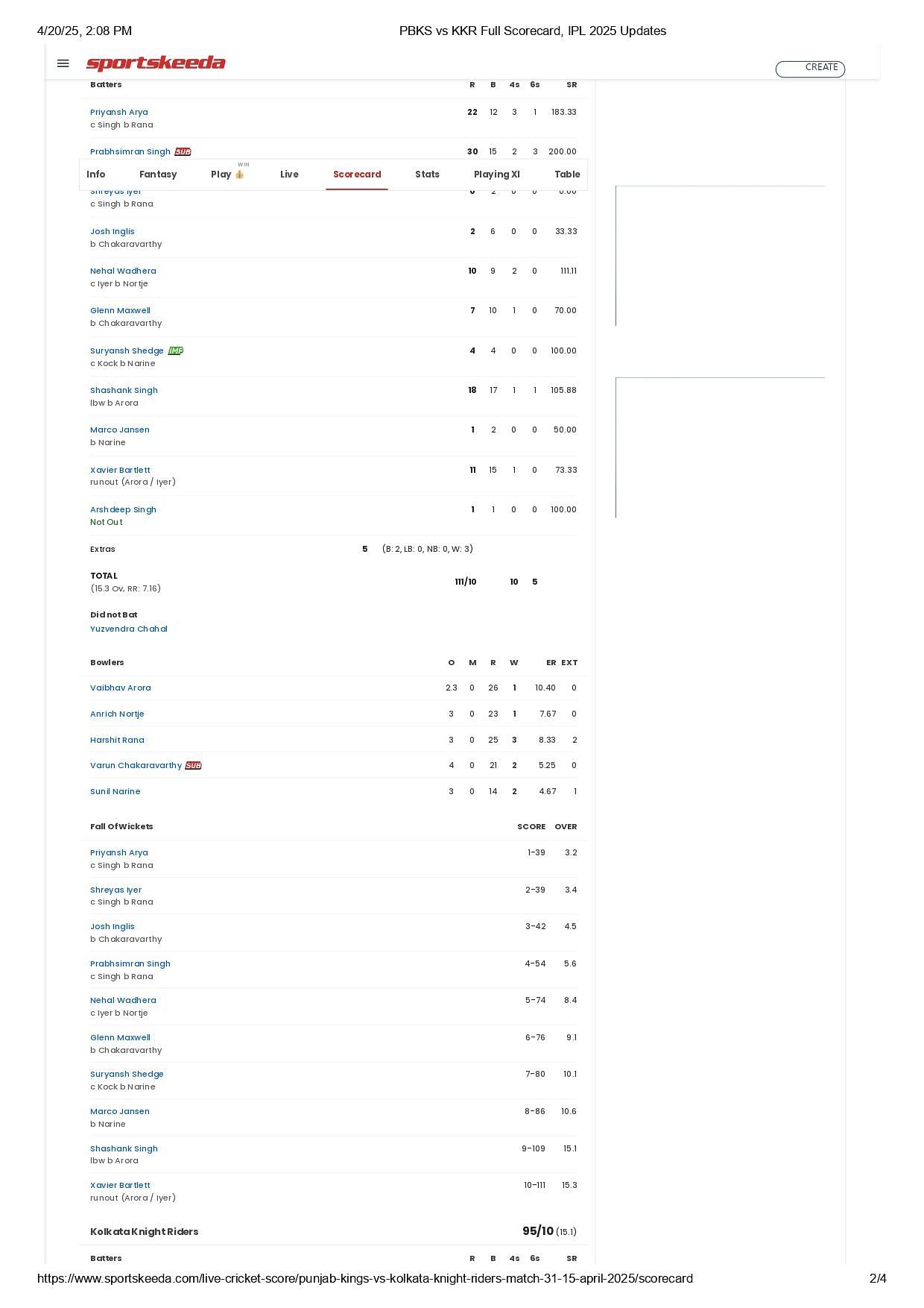 KKR vs PBKS 2025 scorecard.